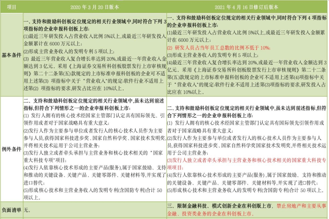 admin 第126页